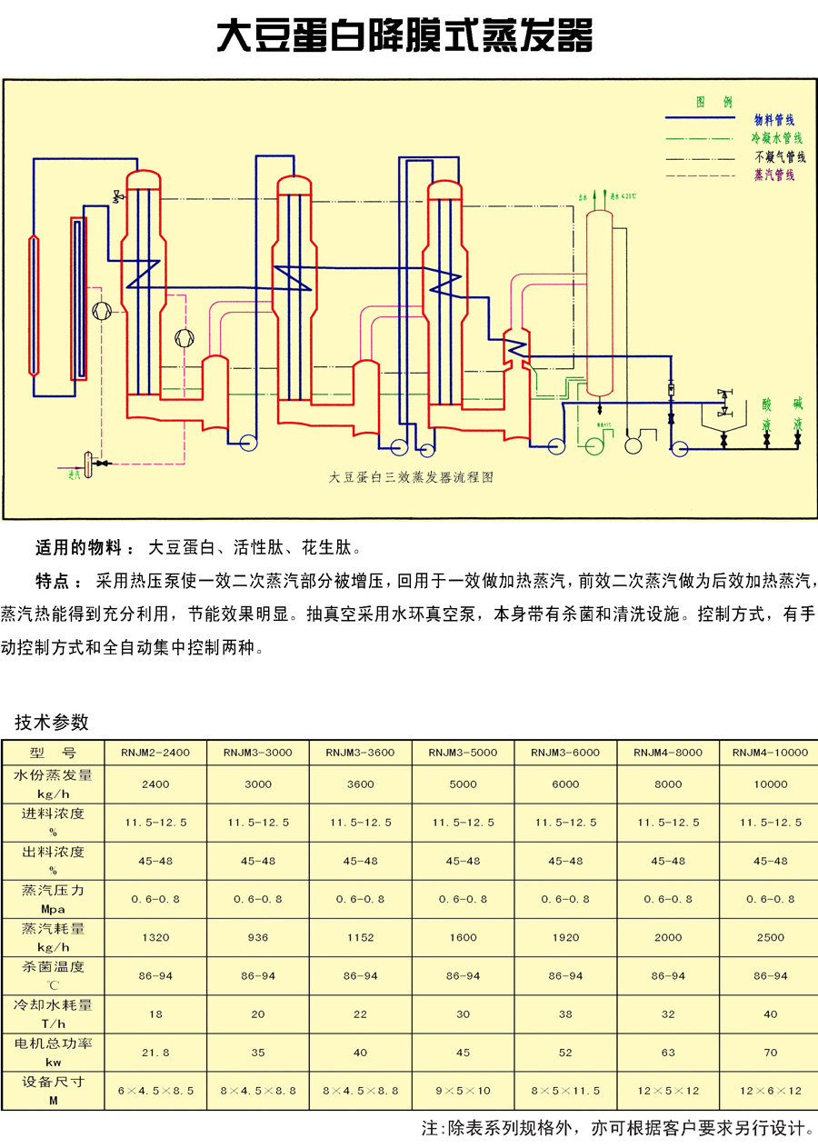 食品機械設備,大豆蛋白降膜式蒸發(fā)器